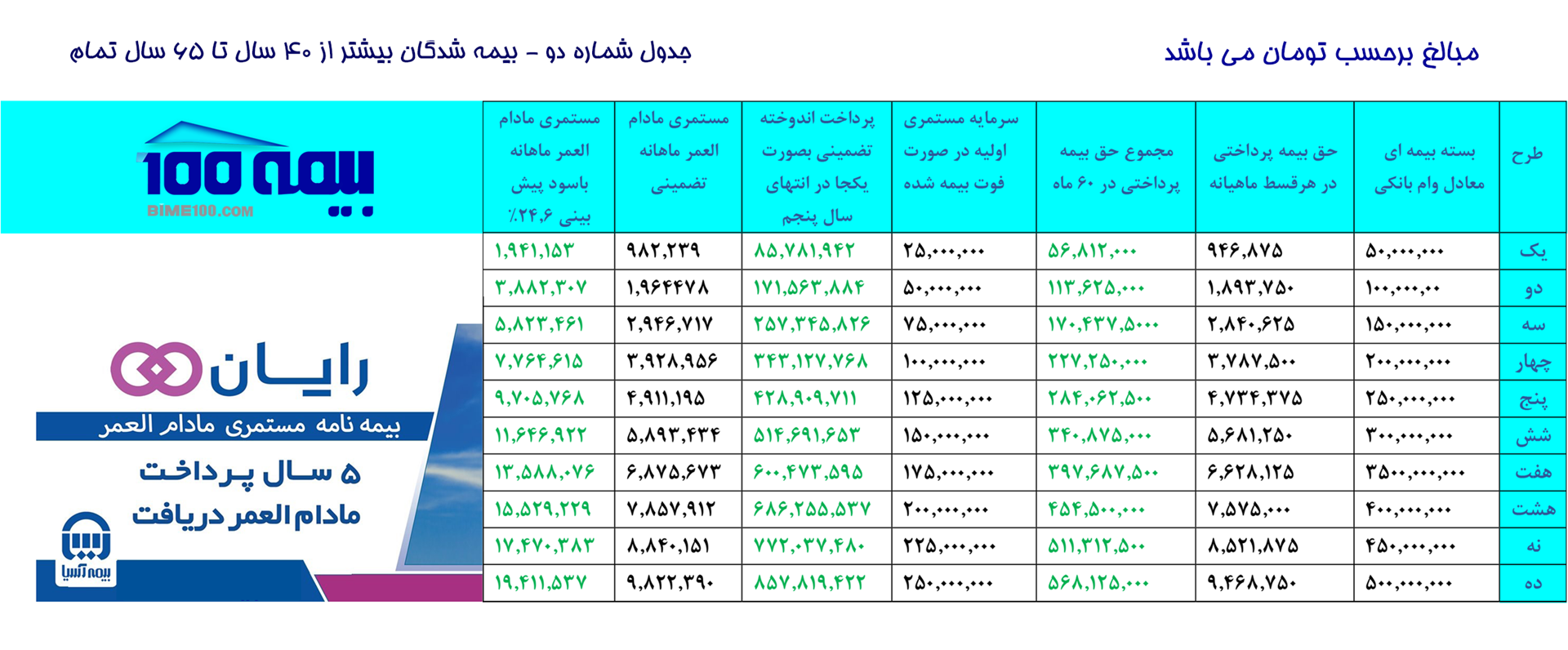 خرید بیمه رایان 